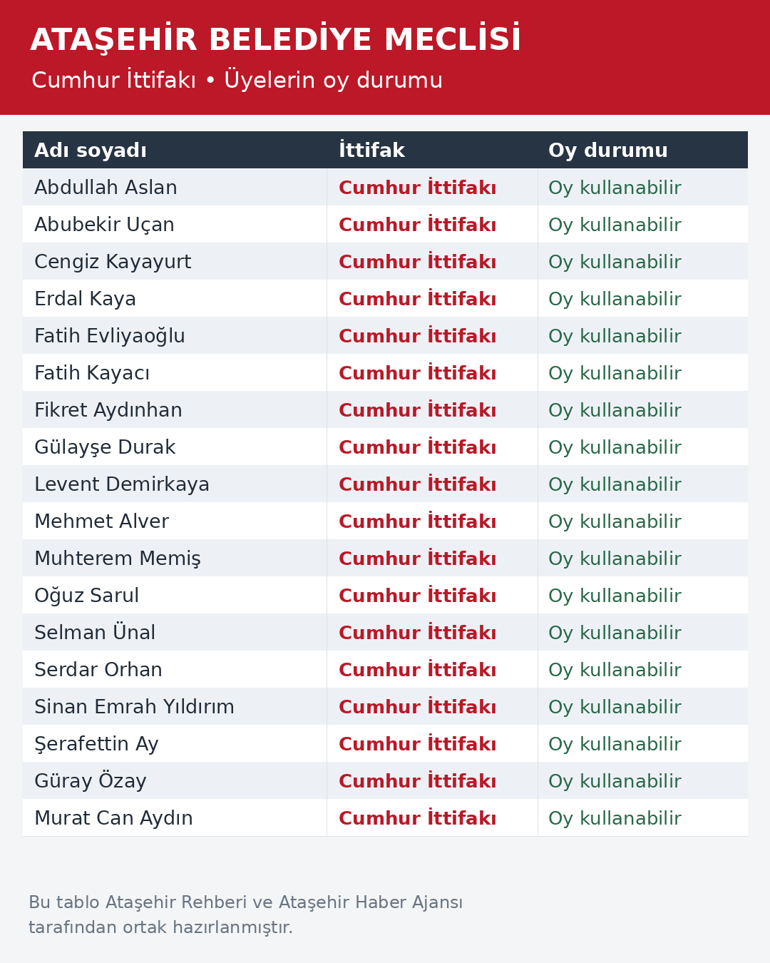 Atasehir Cumhur Ittifaki Oy Durumu 1080X1350